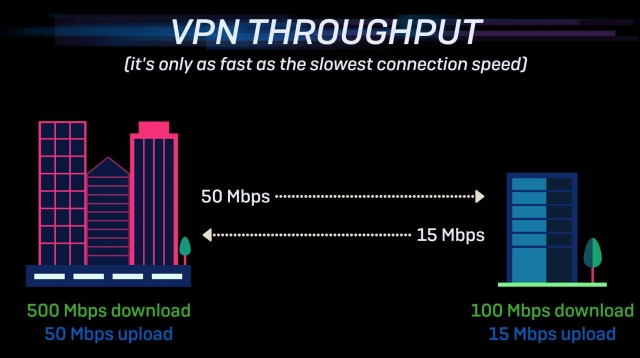 VPN … #tips