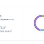 Sophos Email Gateway 30 dagen